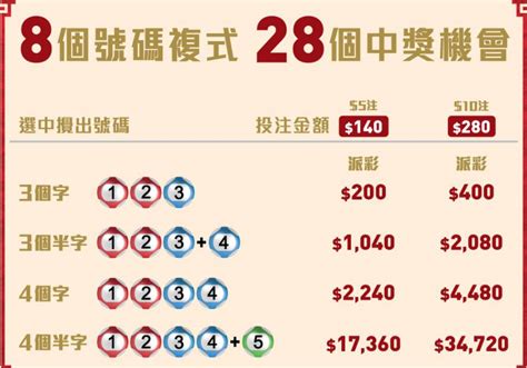 9個字中3個字|請問複式9個字$5注，中3個字派幾錢？ (頁 1)